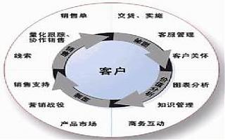 傳統(tǒng)企業(yè)如何融入互聯(lián)網(wǎng)做營銷？